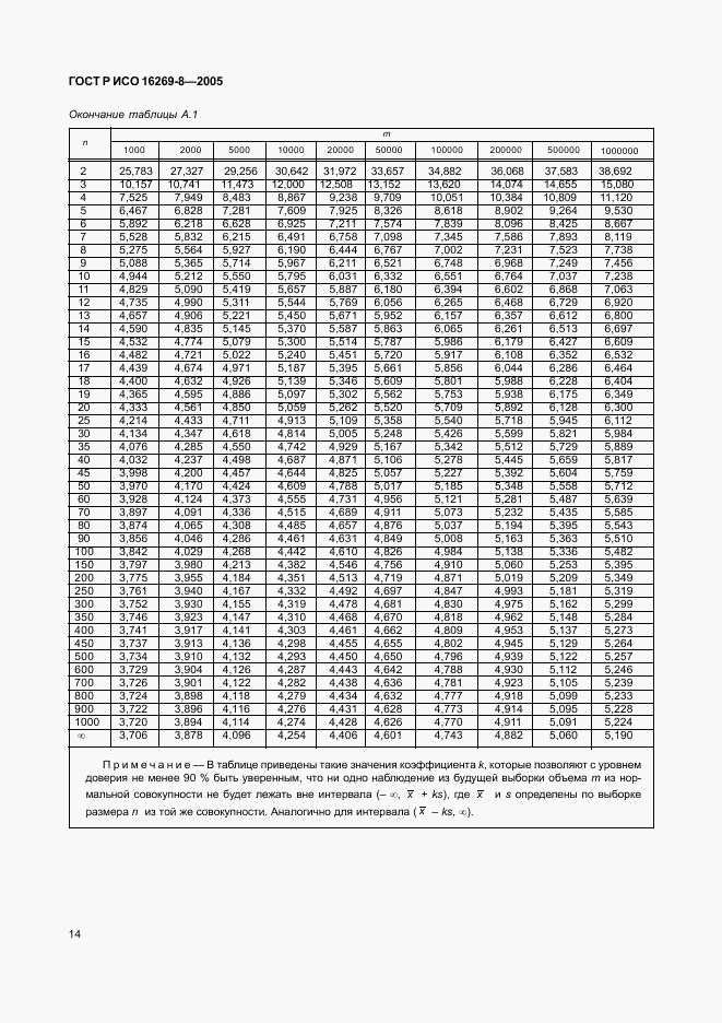 ГОСТ Р ИСО 16269-8-2005, страница 19