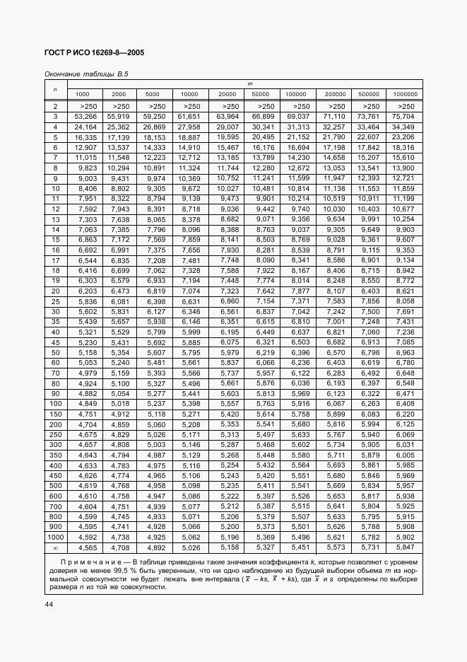 ГОСТ Р ИСО 16269-8-2005, страница 49