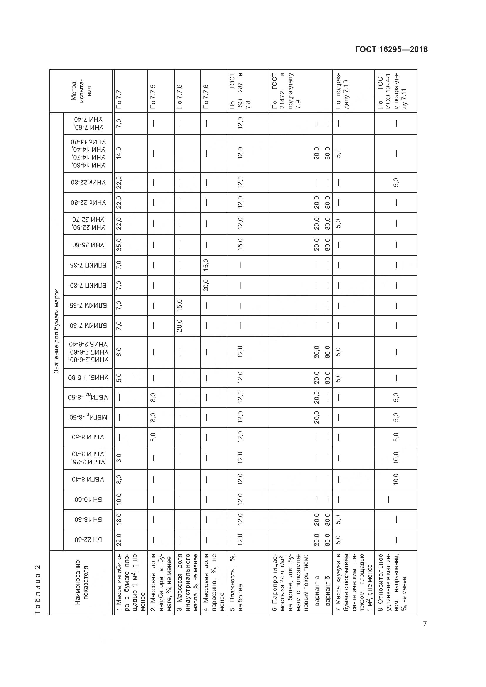 ГОСТ 16295-2018, страница 11