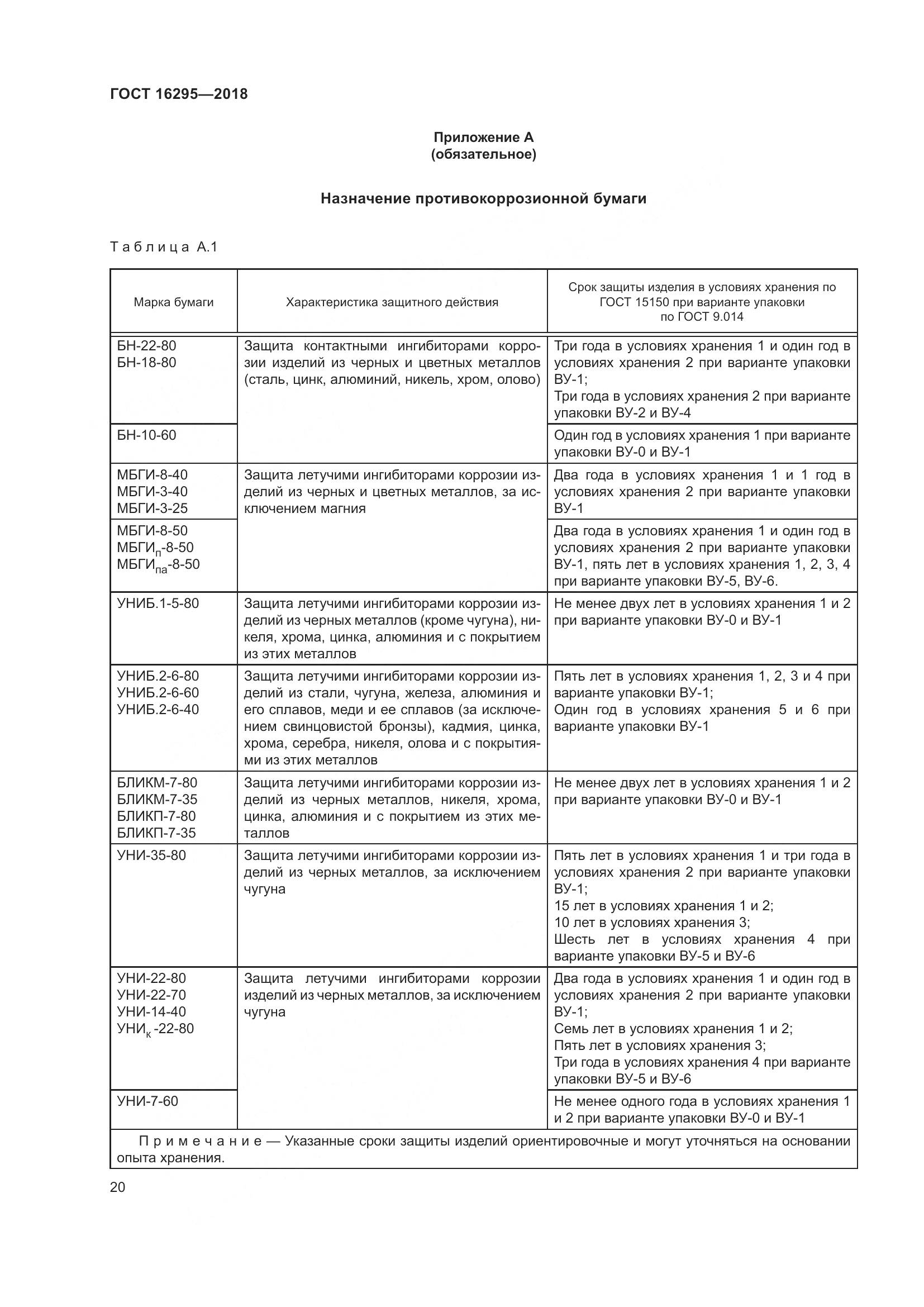 ГОСТ 16295-2018, страница 24