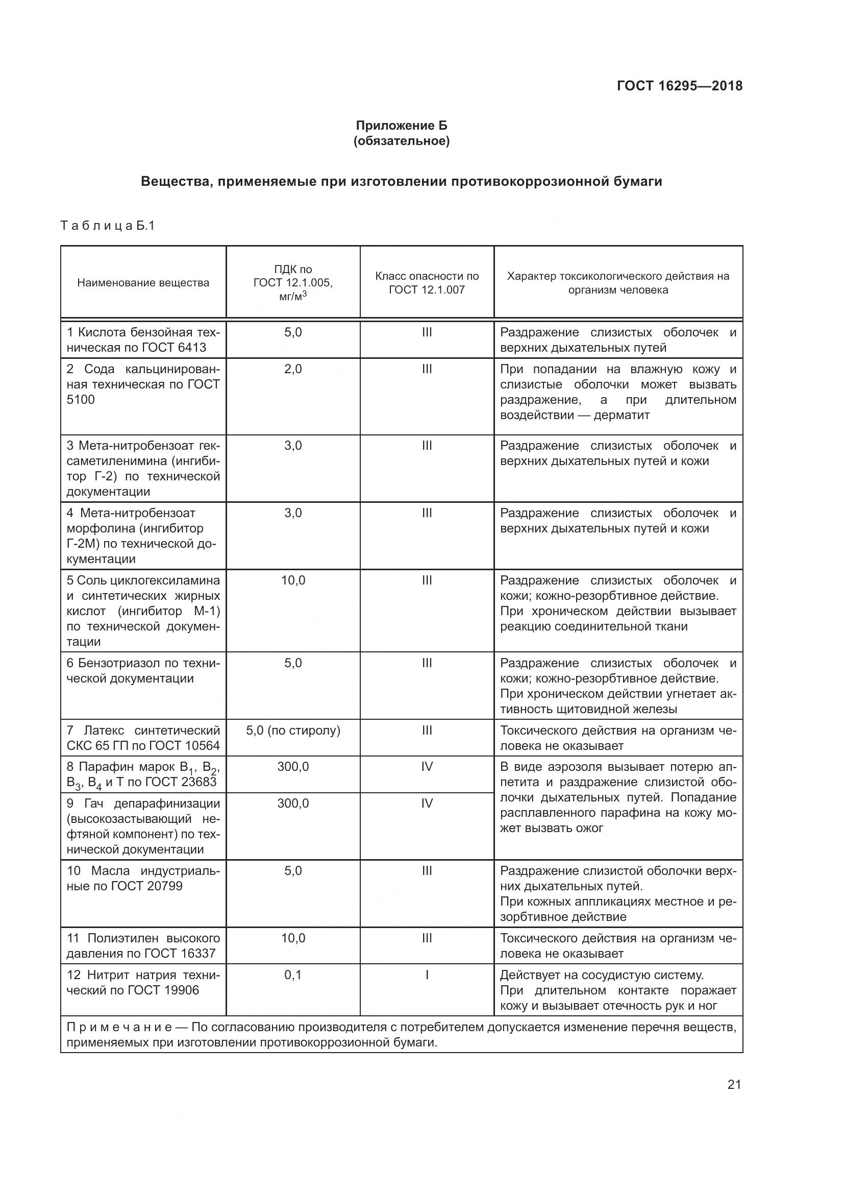 ГОСТ 16295-2018, страница 25