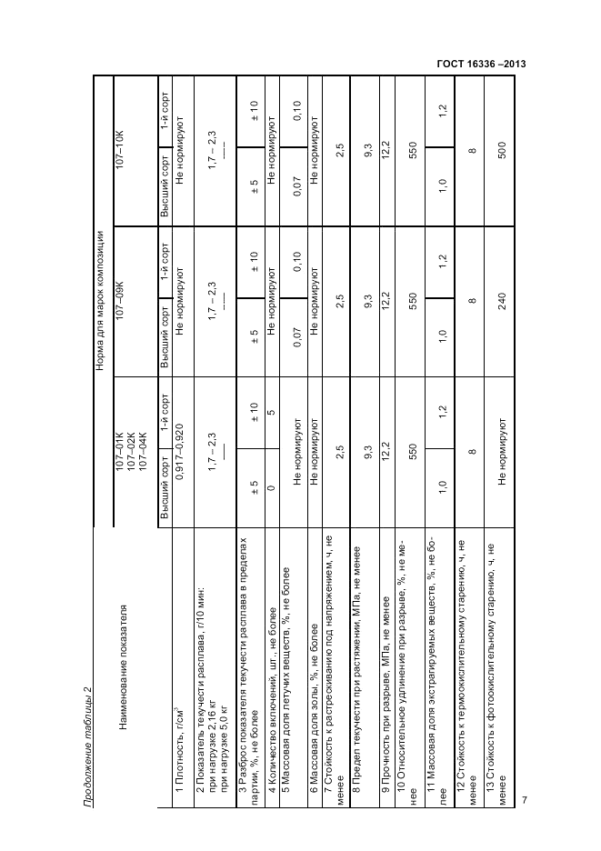 ГОСТ 16336-2013, страница 11