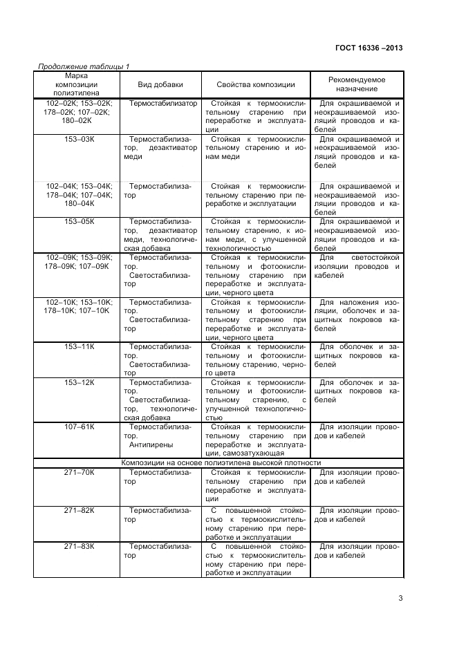 ГОСТ 16336-2013, страница 7
