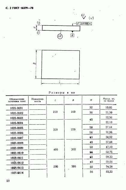 ГОСТ 16379-70, страница 2
