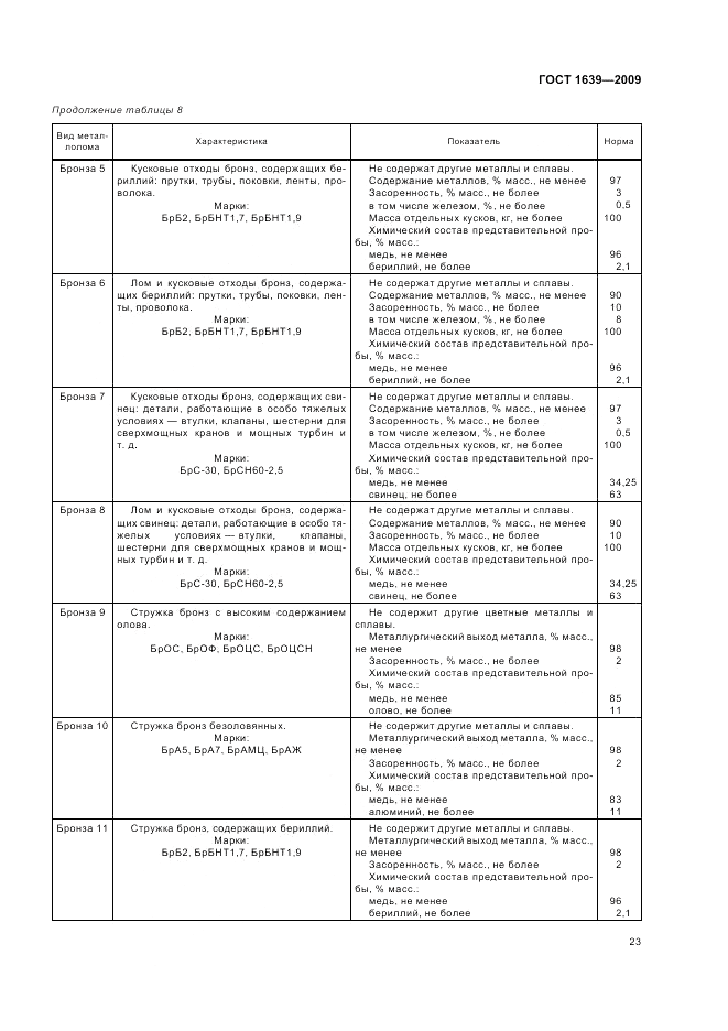 ГОСТ 1639-2009, страница 27