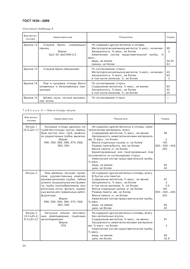 ГОСТ 1639-2009, страница 28