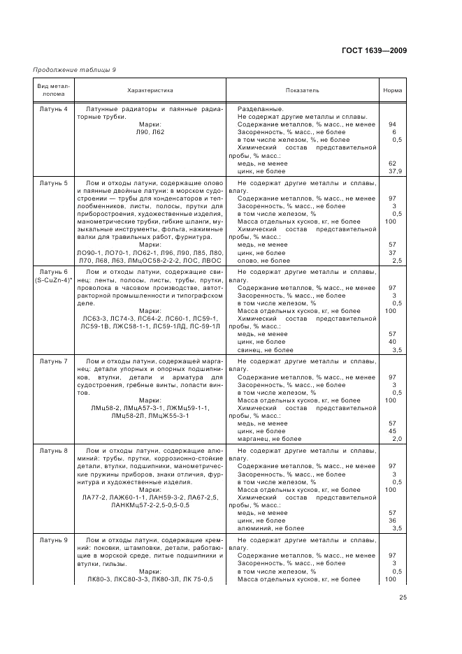 ГОСТ 1639-2009, страница 29