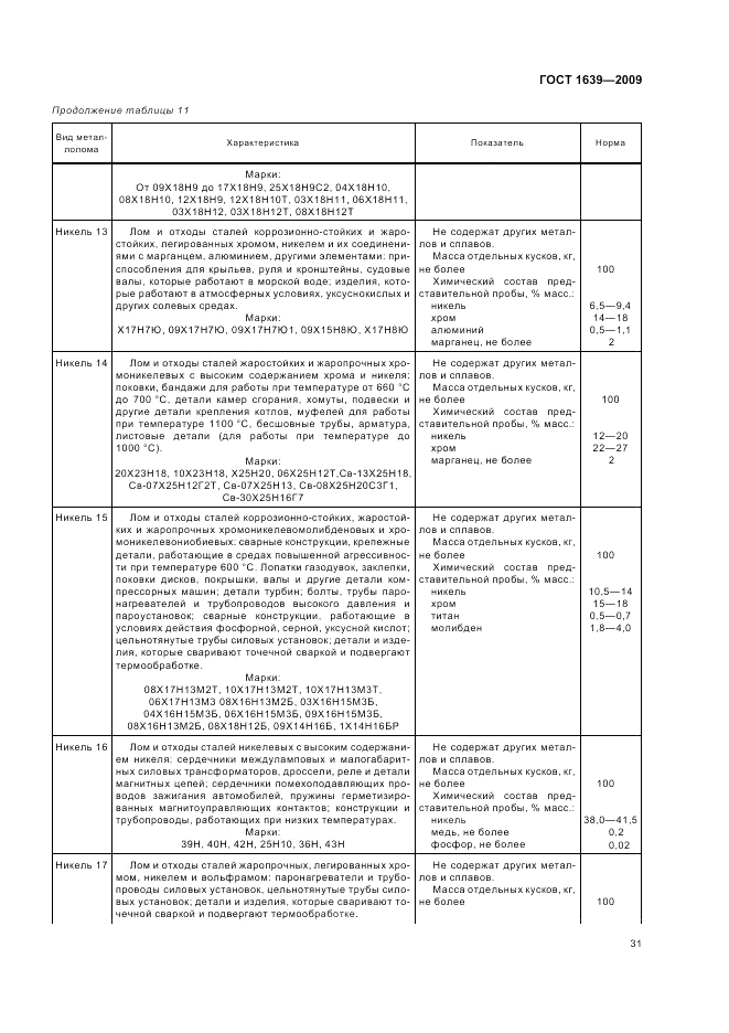 ГОСТ 1639-2009, страница 35