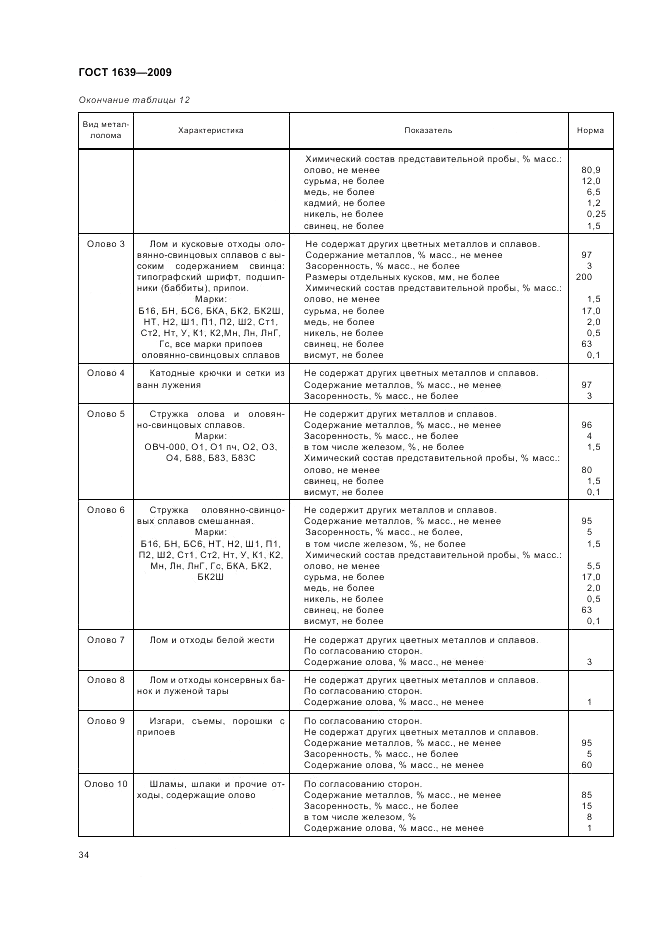 ГОСТ 1639-2009, страница 38