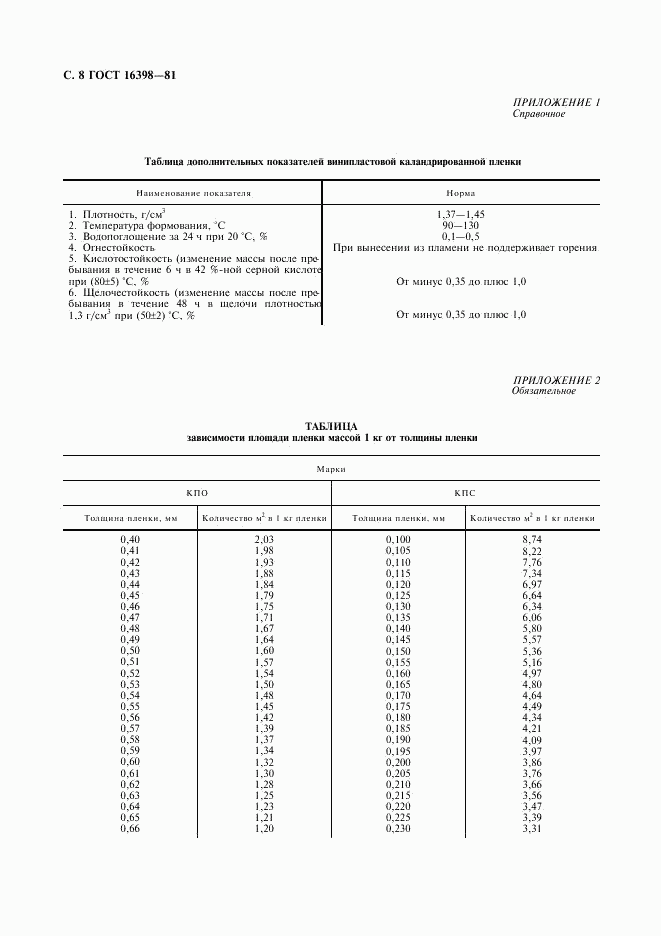 ГОСТ 16398-81, страница 9