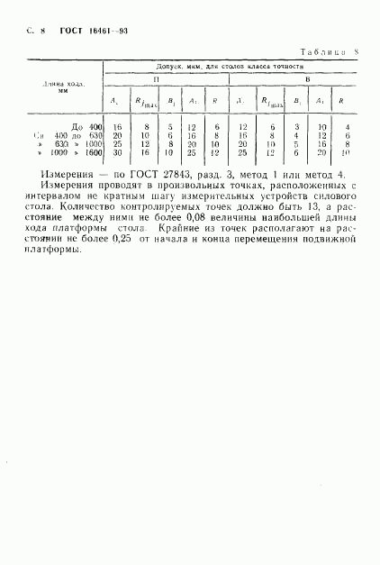 ГОСТ 16461-93, страница 10