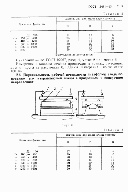 ГОСТ 16461-93, страница 5
