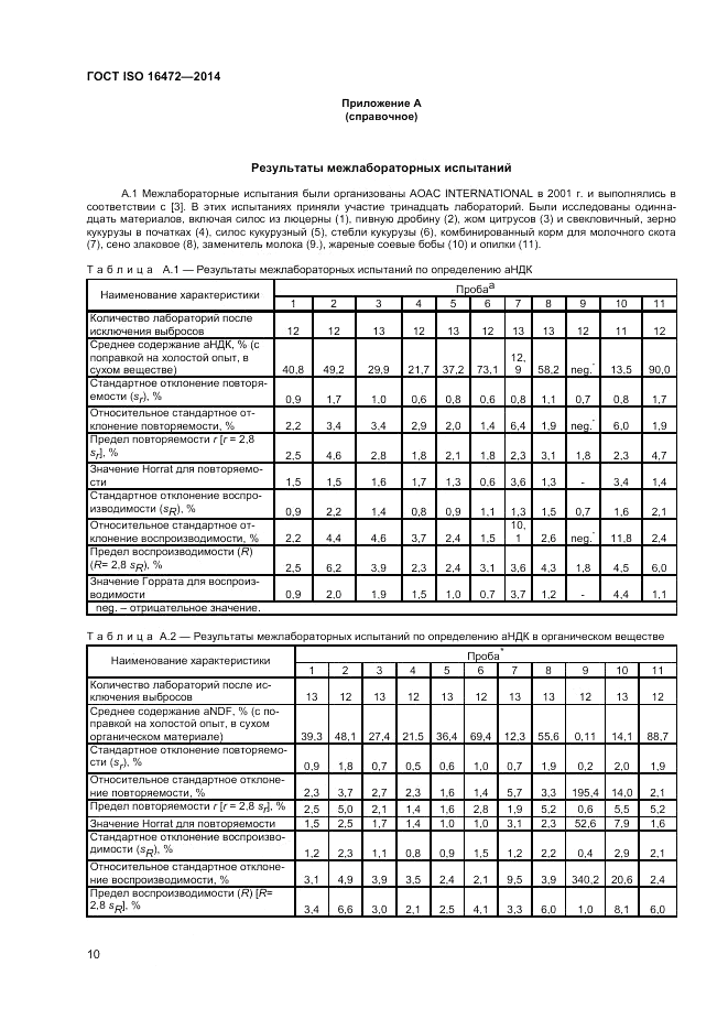 ГОСТ ISO 16472-2014, страница 14