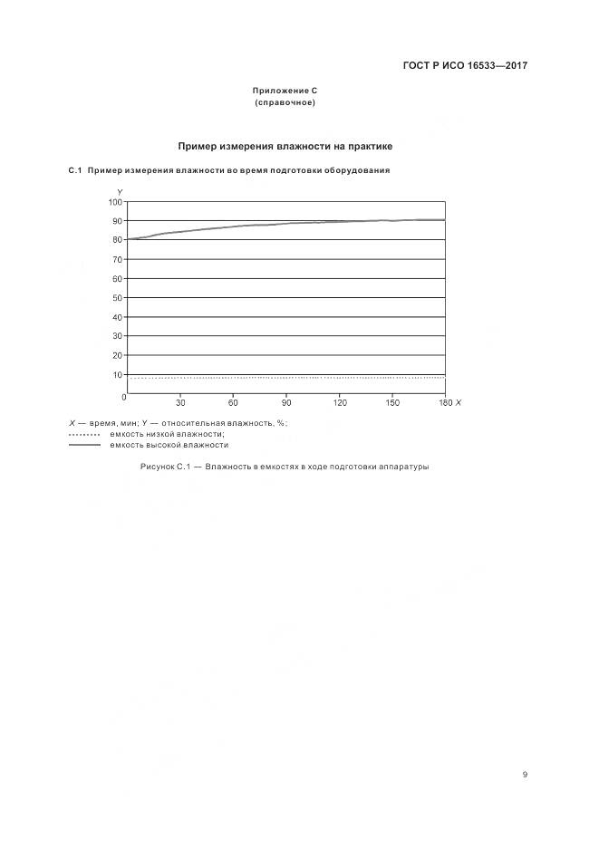 ГОСТ Р ИСО  16533-2017, страница 13