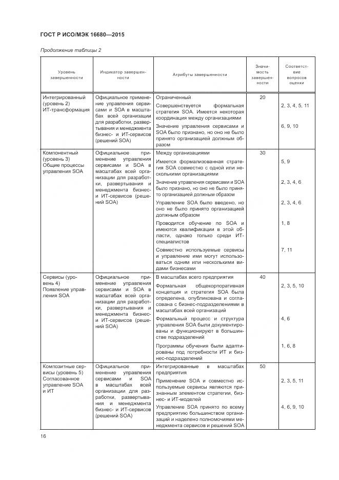 ГОСТ Р ИСО/МЭК 16680-2015, страница 22