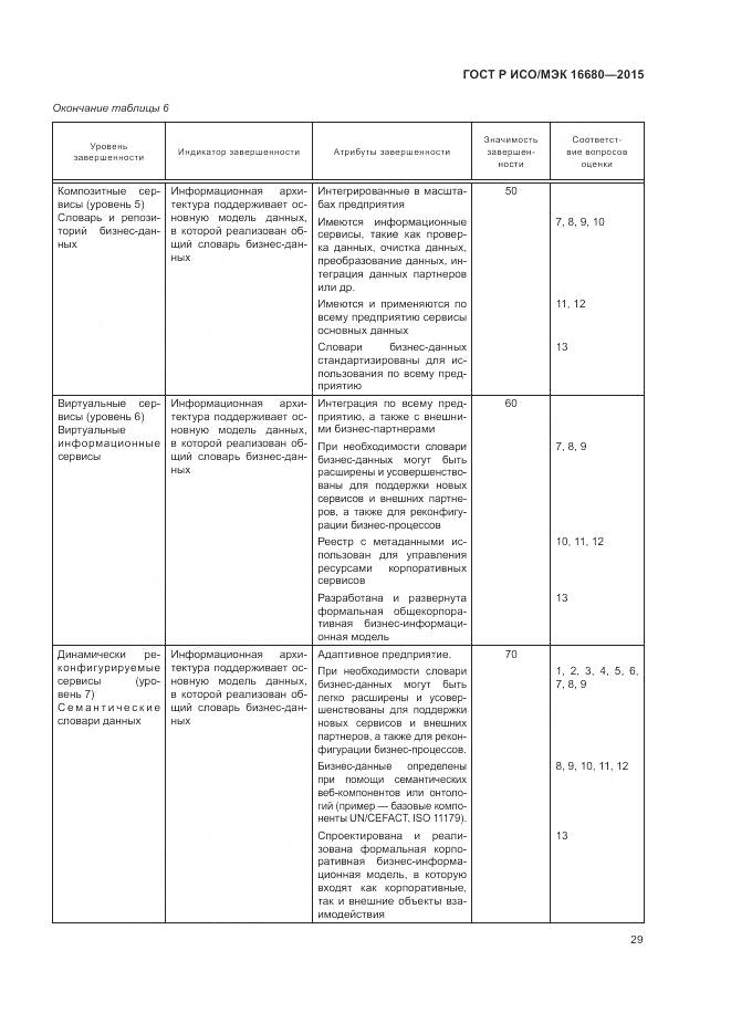 ГОСТ Р ИСО/МЭК 16680-2015, страница 35