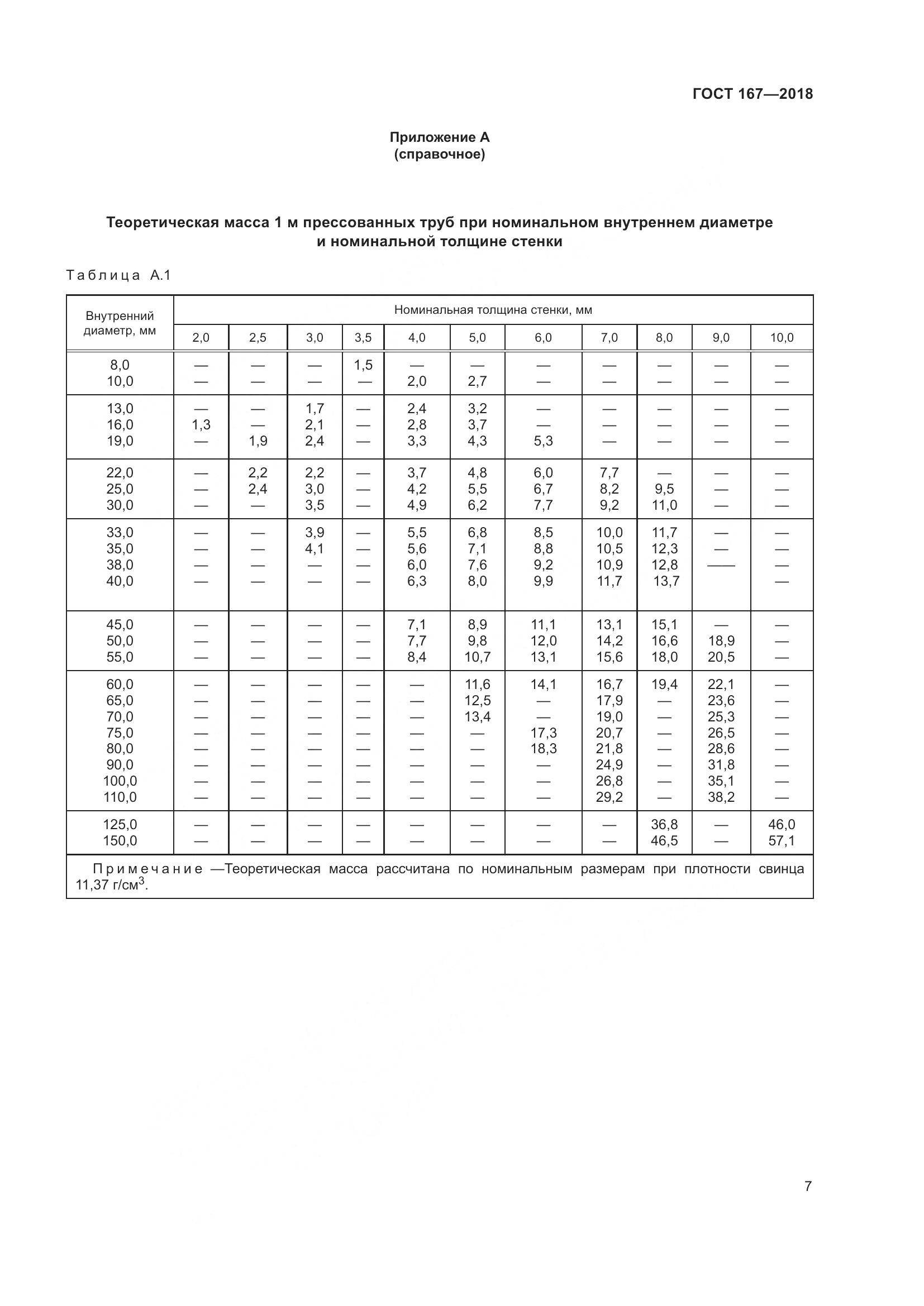 ГОСТ 167-2018, страница 13