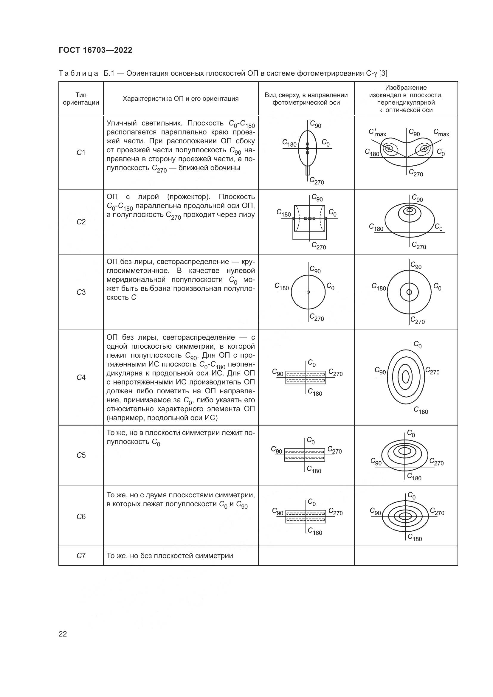 ГОСТ 16703-2022, страница 26