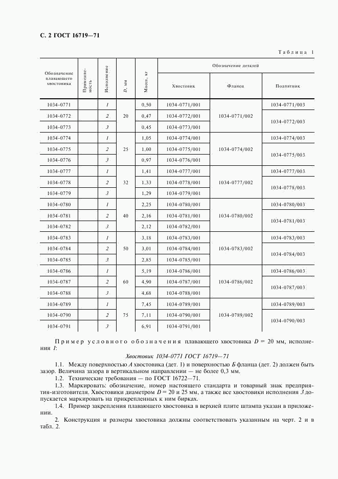 ГОСТ 16719-71, страница 3