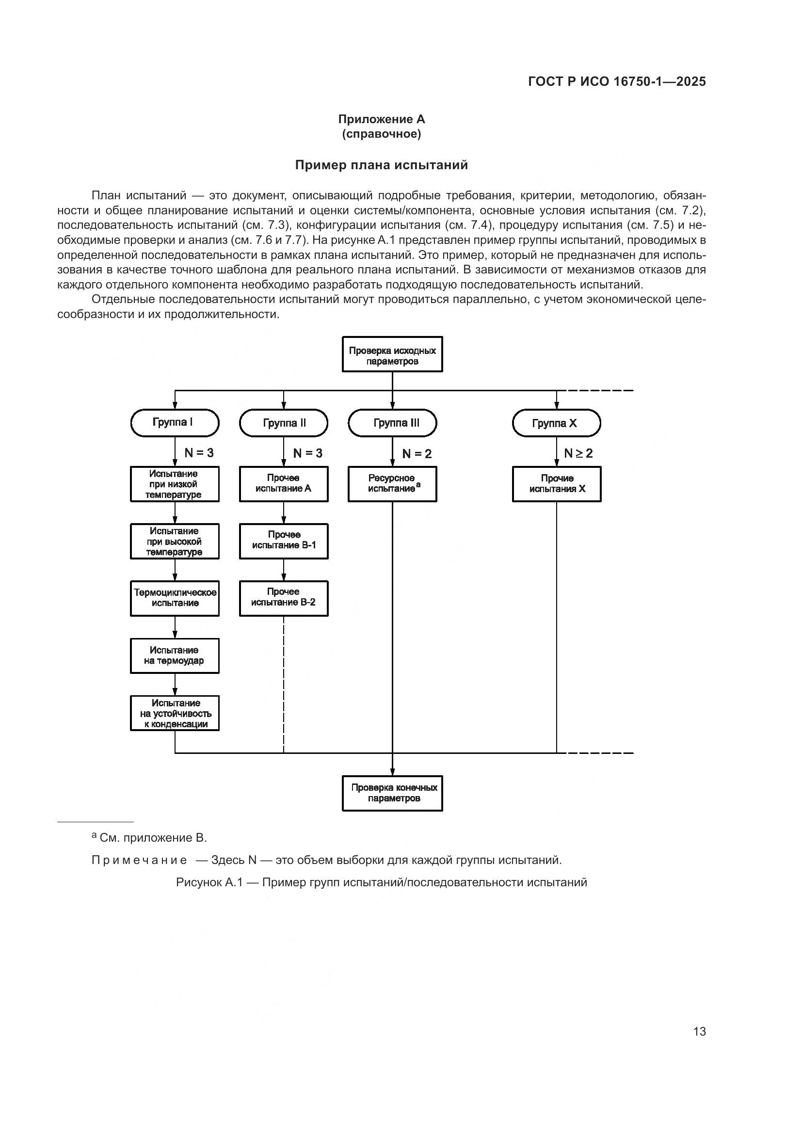 ГОСТ Р ИСО 16750-1-2025, страница 19