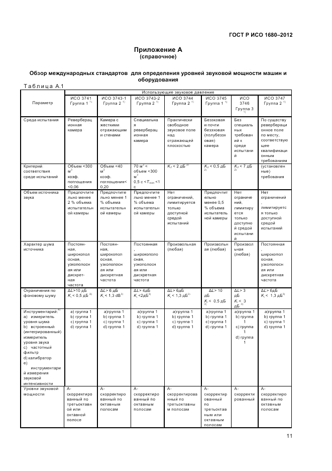 ГОСТ Р ИСО 1680-2012, страница 15