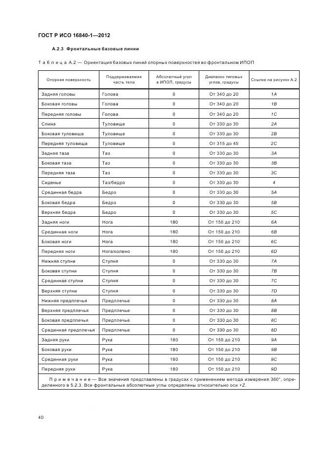 ГОСТ Р ИСО 16840-1-2012, страница 46