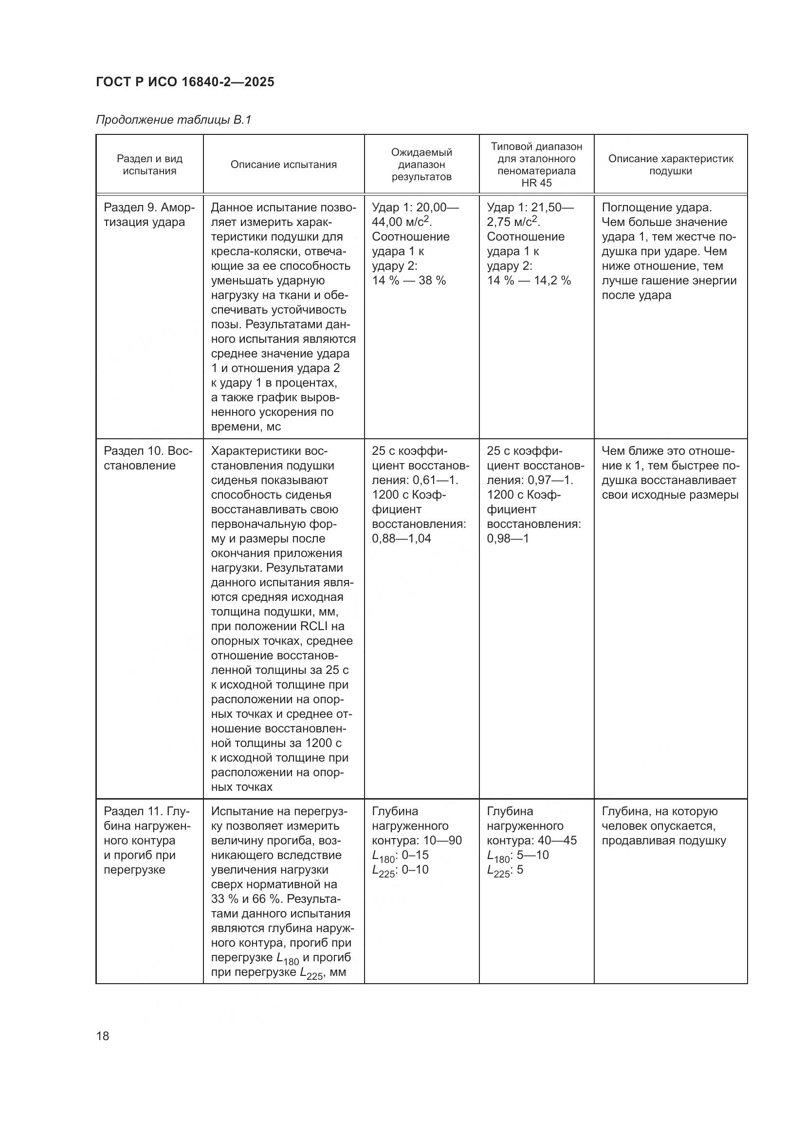 ГОСТ Р ИСО 16840-2-2025, страница 22