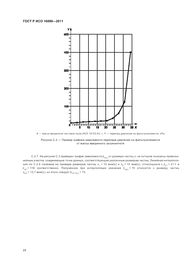 ГОСТ Р ИСО 16889-2011, страница 32