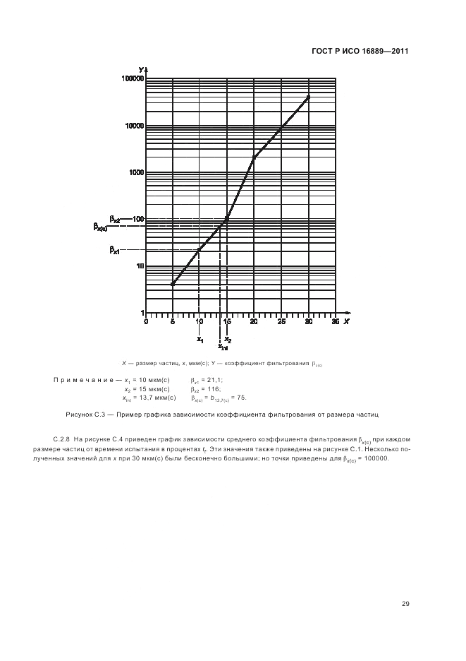 ГОСТ Р ИСО 16889-2011, страница 33