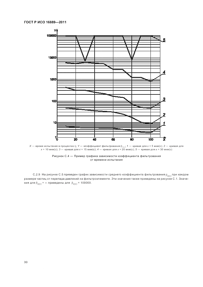 ГОСТ Р ИСО 16889-2011, страница 34
