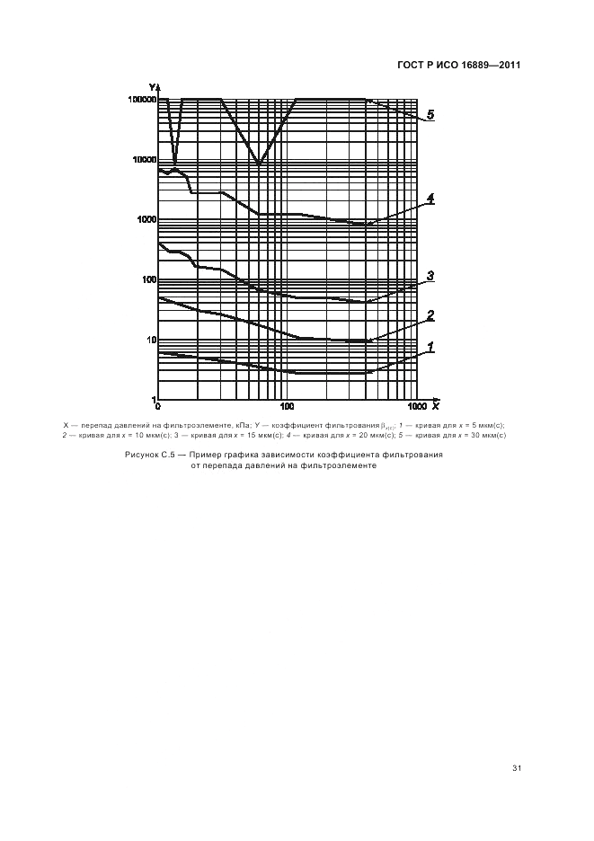 ГОСТ Р ИСО 16889-2011, страница 35