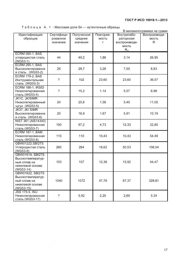 ГОСТ Р ИСО 16918-1-2013, страница 21