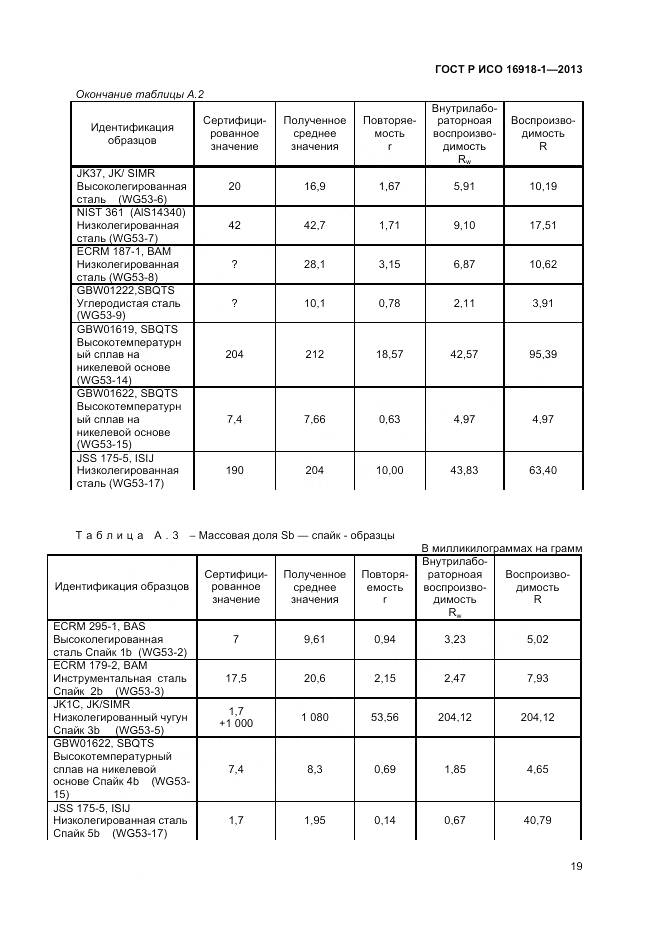 ГОСТ Р ИСО 16918-1-2013, страница 23