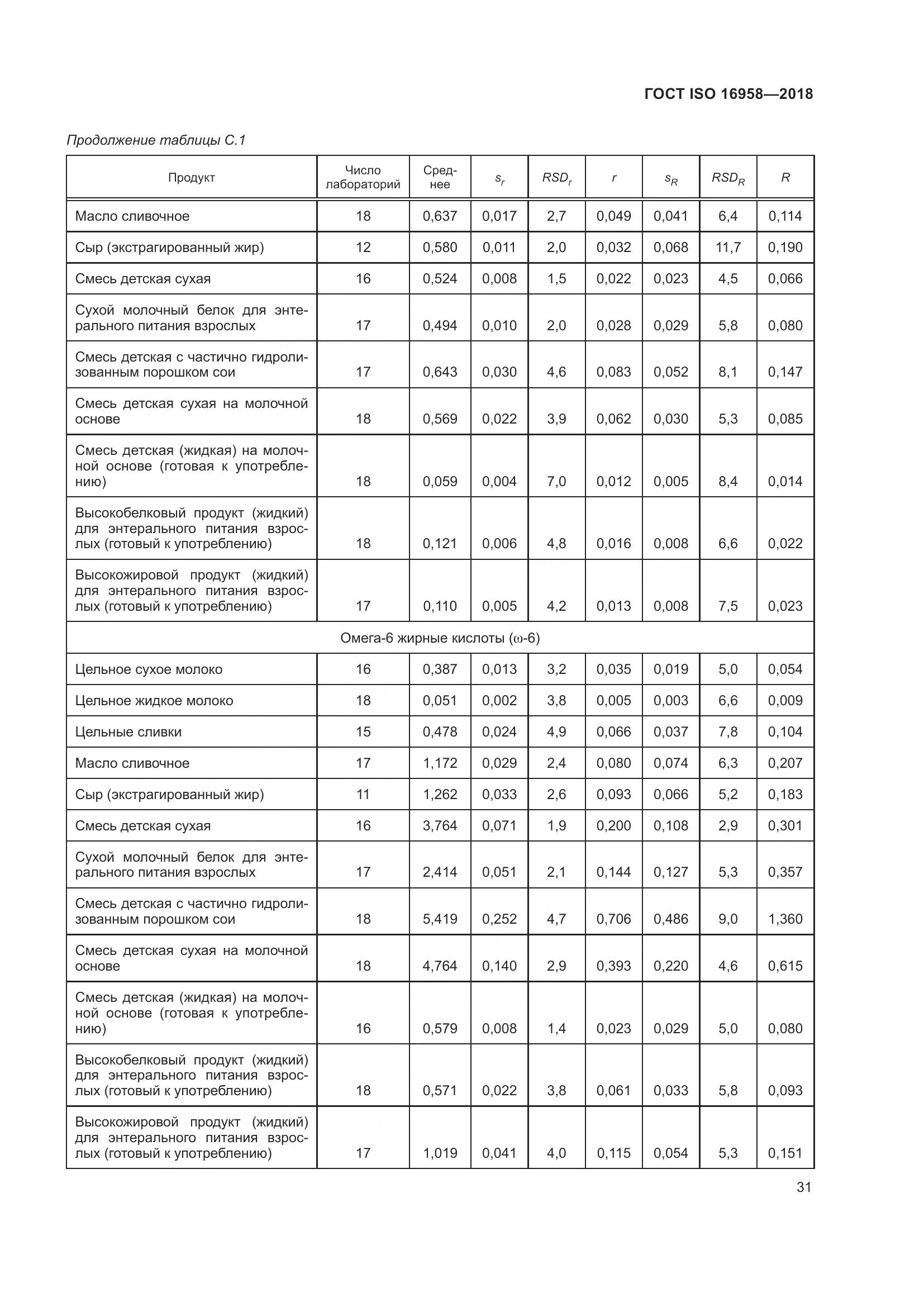 ГОСТ ISO 16958-2018, страница 36