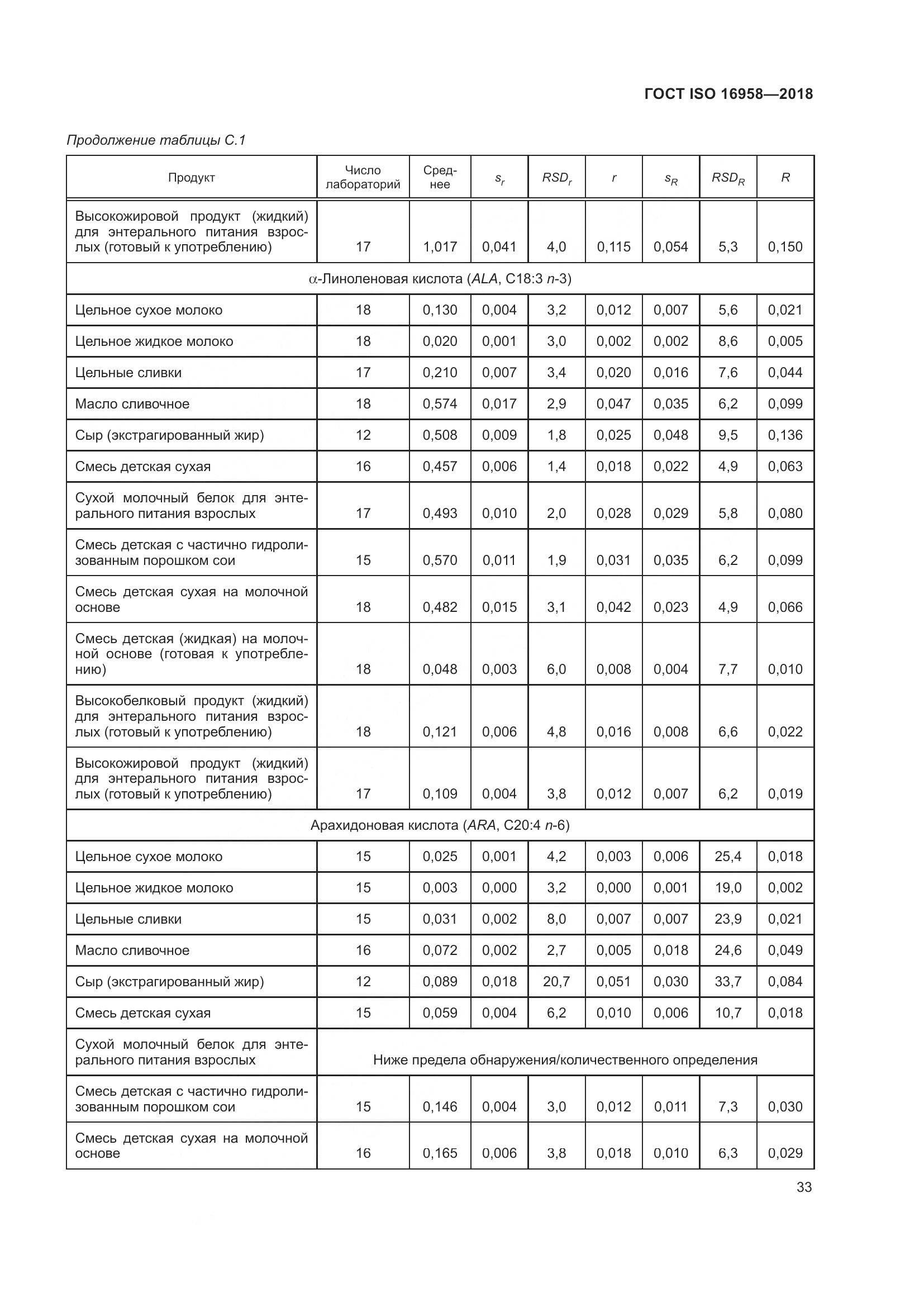 ГОСТ ISO 16958-2018, страница 38