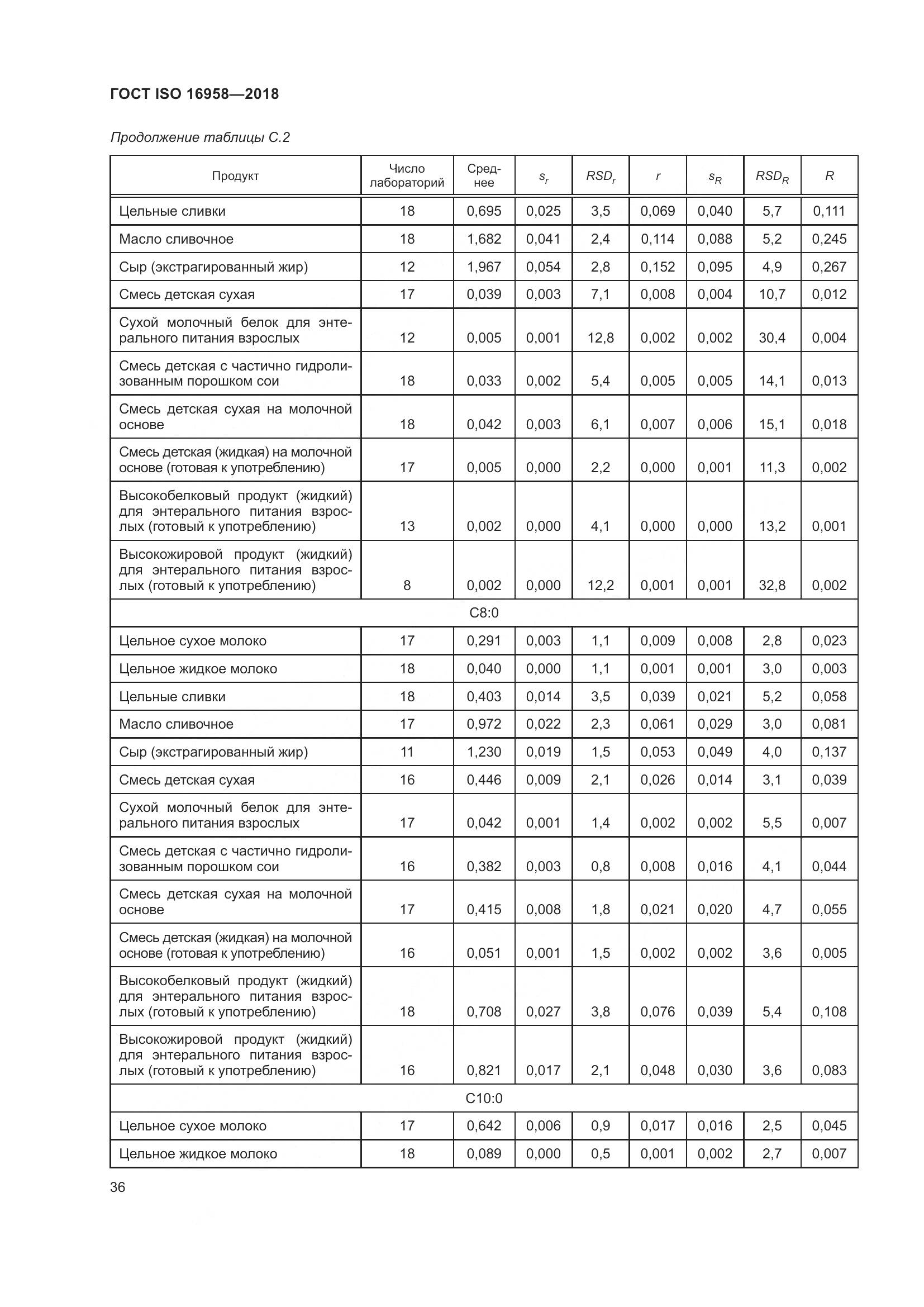 ГОСТ ISO 16958-2018, страница 41