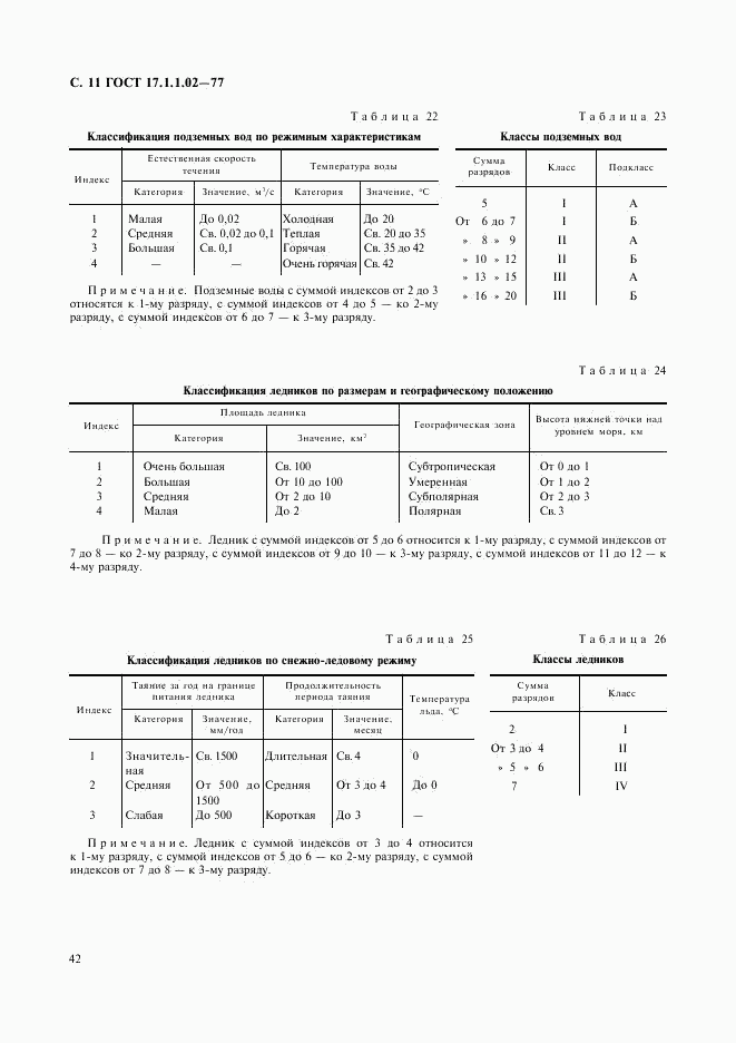 ГОСТ 17.1.1.02-77, страница 11