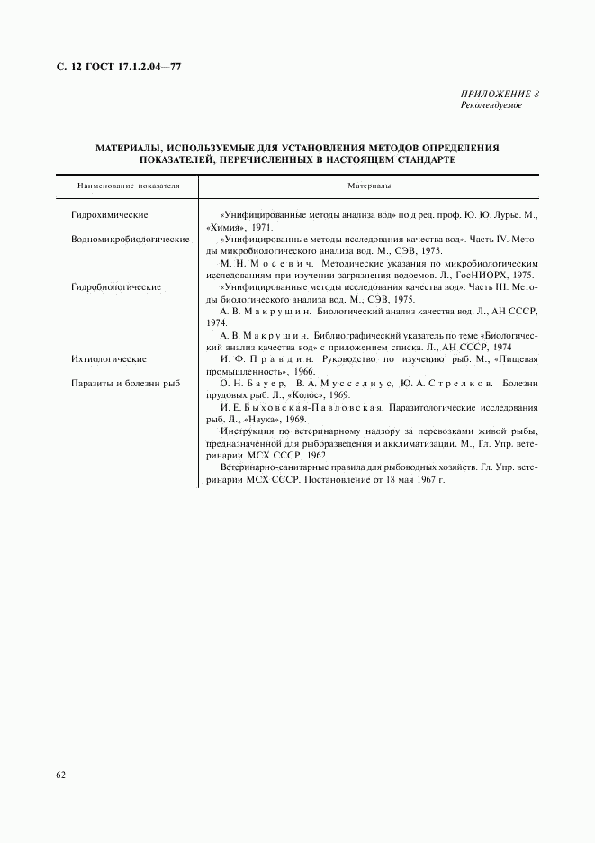 ГОСТ 17.1.2.04-77, страница 12
