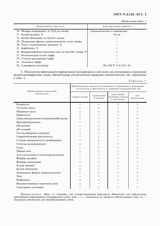 ГОСТ 17.4.2.02-83, страница 3