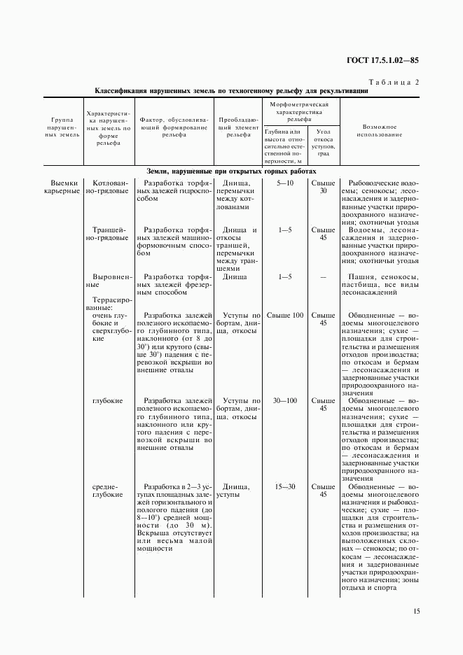 ГОСТ 17.5.1.02-85, страница 2