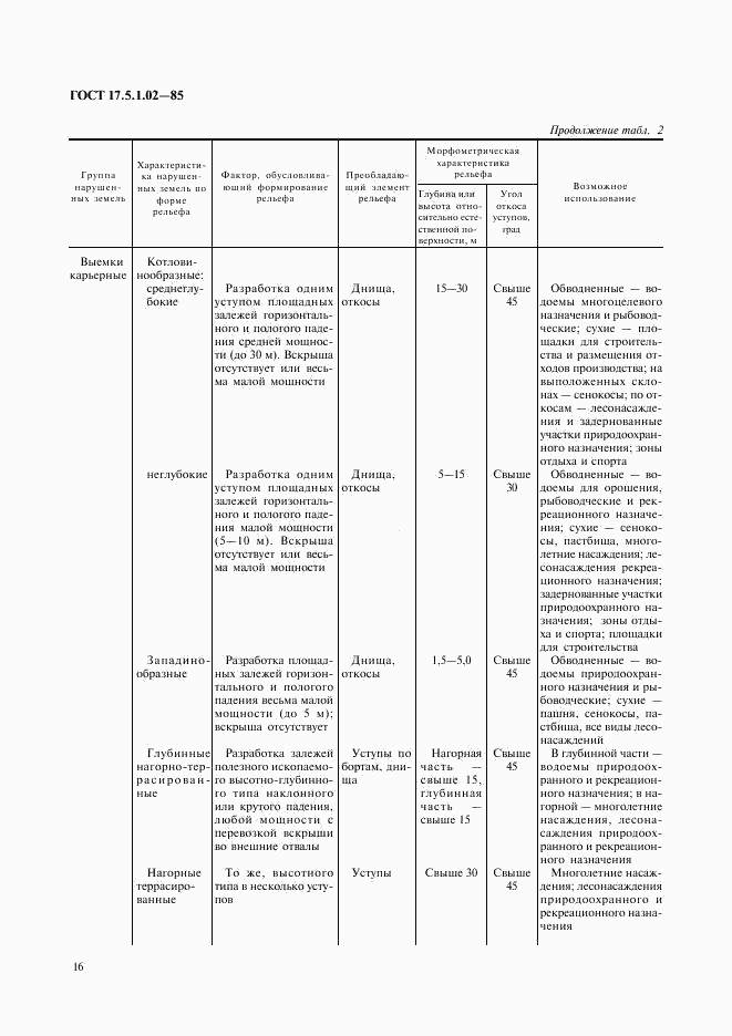 ГОСТ 17.5.1.02-85, страница 3