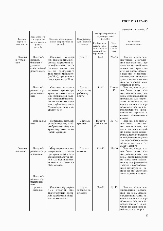 ГОСТ 17.5.1.02-85, страница 4
