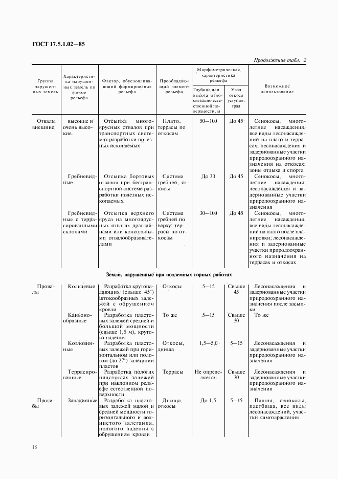 ГОСТ 17.5.1.02-85, страница 5