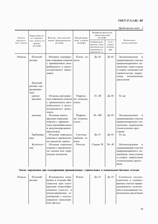 ГОСТ 17.5.1.02-85, страница 6