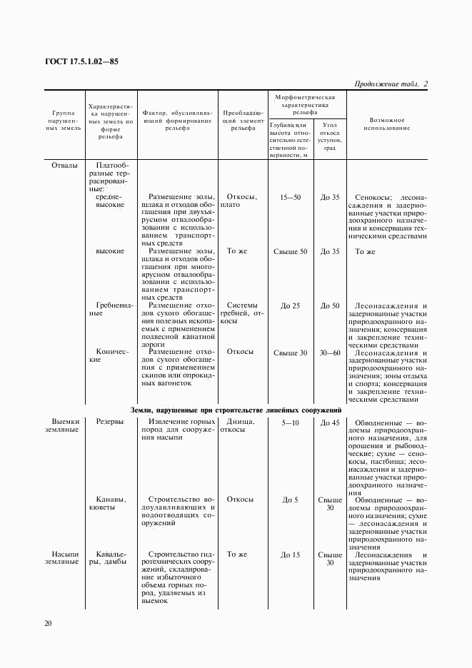 ГОСТ 17.5.1.02-85, страница 7