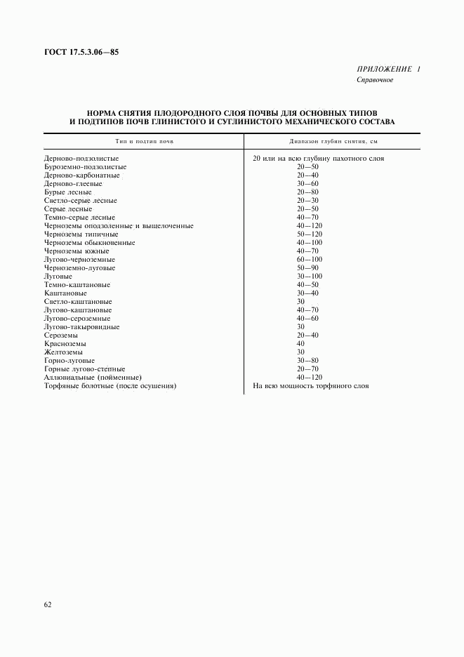 ГОСТ 17.5.3.06-85, страница 3