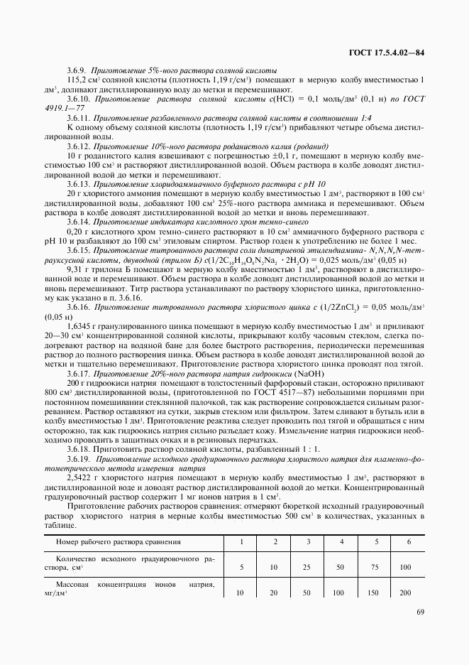 ГОСТ 17.5.4.02-84, страница 4