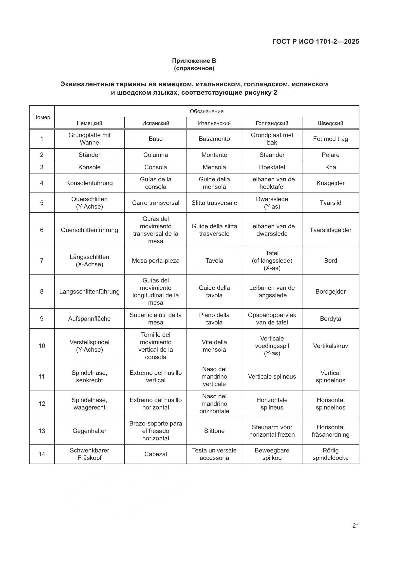 ГОСТ Р ИСО 1701-2-2025, страница 25