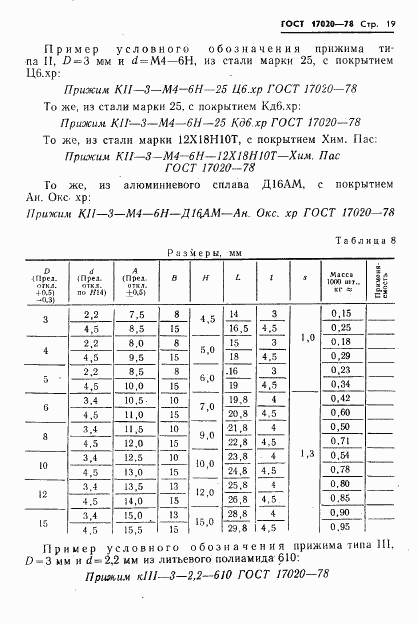 ГОСТ 17020-78, страница 20