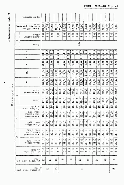 ГОСТ 17020-78, страница 24